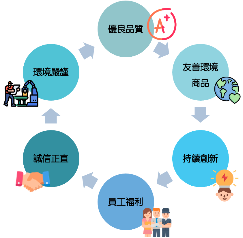 Responsive image